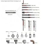 What are the specific selection steps and key parameters for cartridge heaters