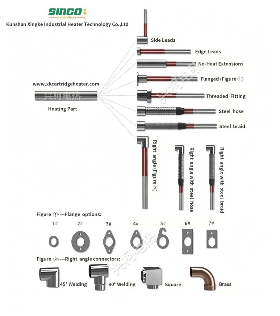 What are the specific selection steps and key parameters for cartridge heaters