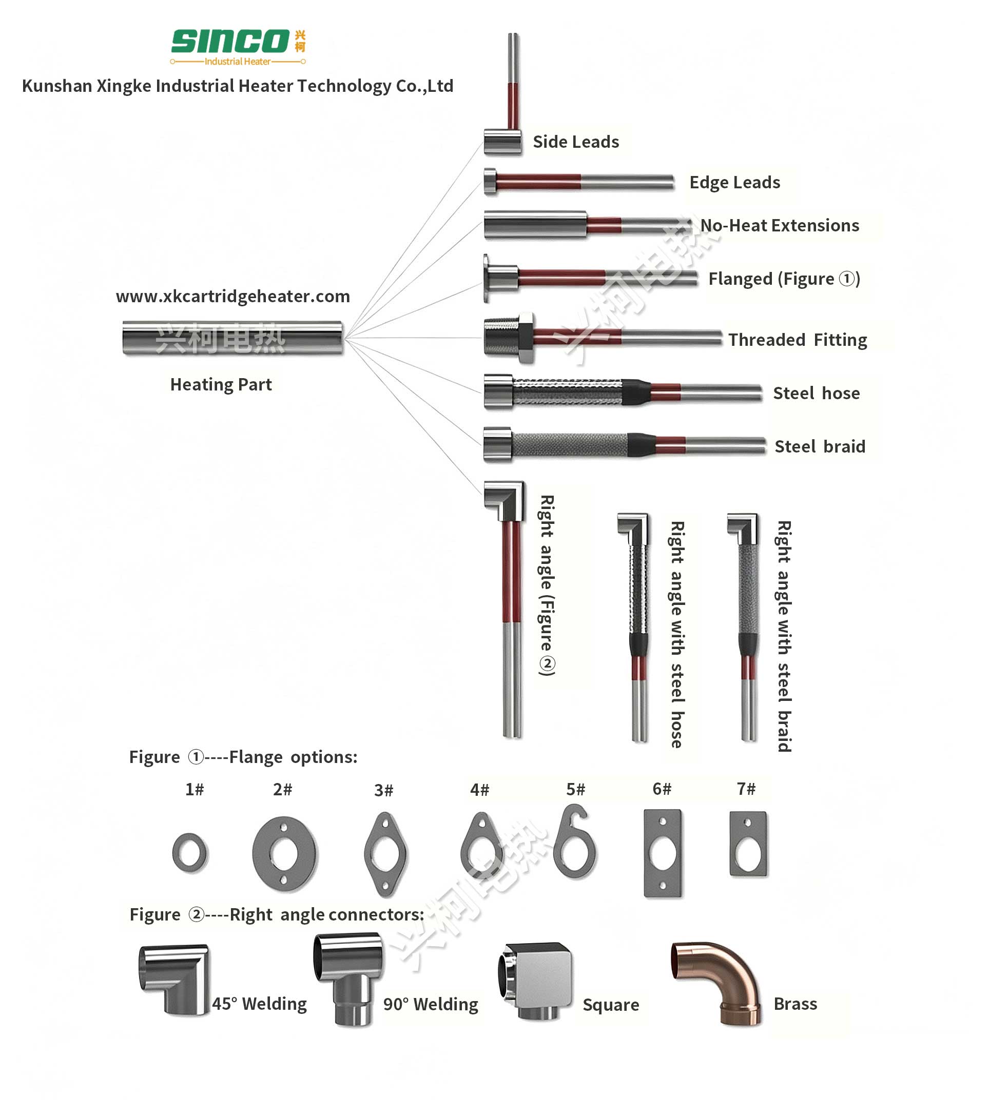 What are the specific selection steps and key parameters for cartridge heaters